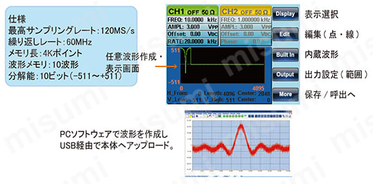 フル2CH 任意波形ファンクションジェネレータ FXG-2220 任意波形機能