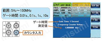 フル2CH 任意波形ファンクションジェネレータ FXG-2220 周波数カウンタ内蔵（背面入力端子）