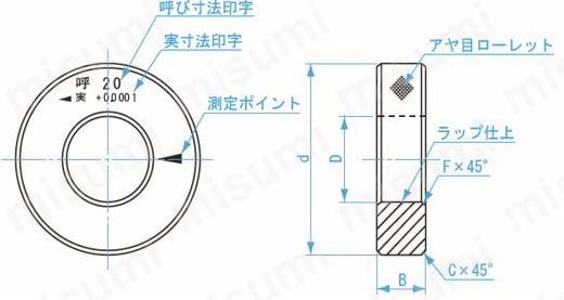 鋼リングゲージ (自由指定タイプ） | 新潟精機（SK） | MISUMI(ミスミ)