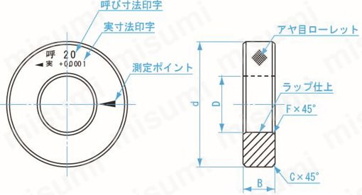 鋼リングゲージ (自由指定タイプ） | 新潟精機（SK） | MISUMI(ミスミ)