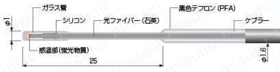 FS150-2M | 蛍光式光ファイバー温度計 専用センサ | 安立計器 | MISUMI