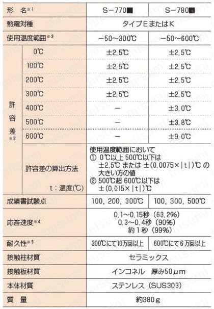 高性能表面温度センサ S形シリーズ 仕様2