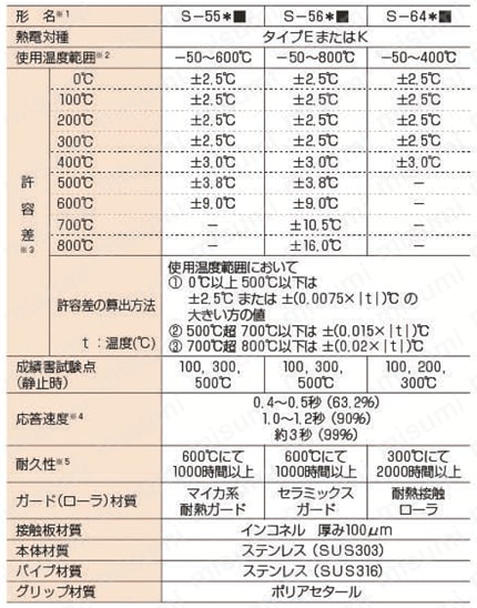 高性能表面温度センサ S形シリーズ 仕様3