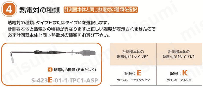 高性能表面温度センサ S形シリーズ 微小表面用4