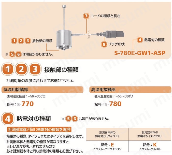 S-561E-04-1-TPC1-ASP | 高性能表面温度センサ S形シリーズ | 安立計器