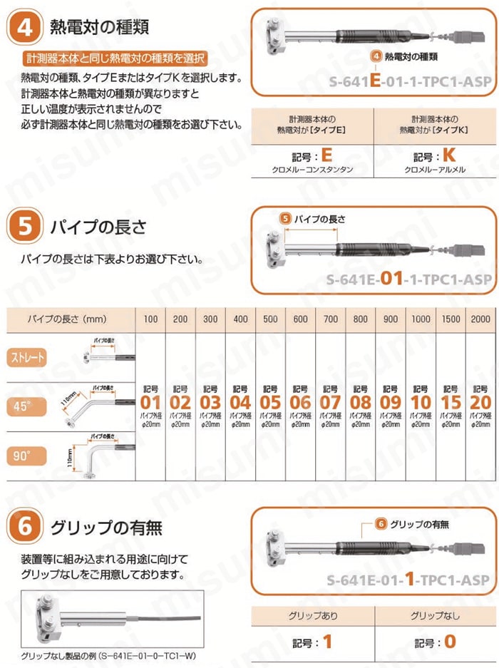 正規品販売！ / BTシリーズ 【安立計器 温度計・湿度計 【通販 安立