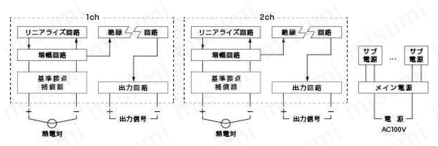 アナログ出力付温度計測器　HPD-3000シリーズ 回路ブロック図