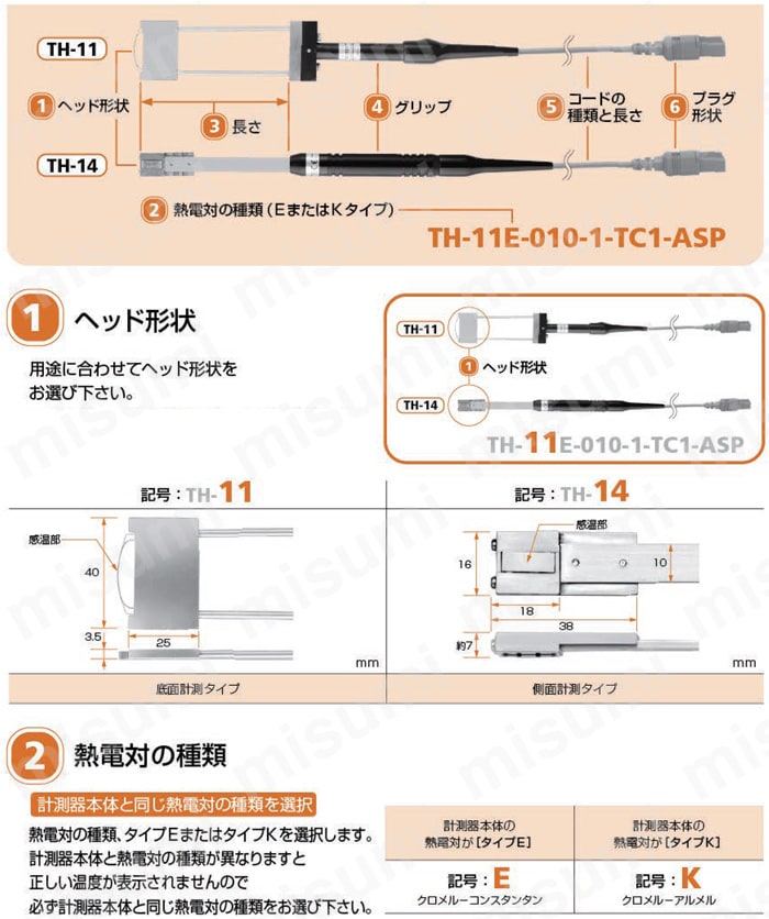 薄型・細溝用温度センサ　THシリーズ 選定サポート
