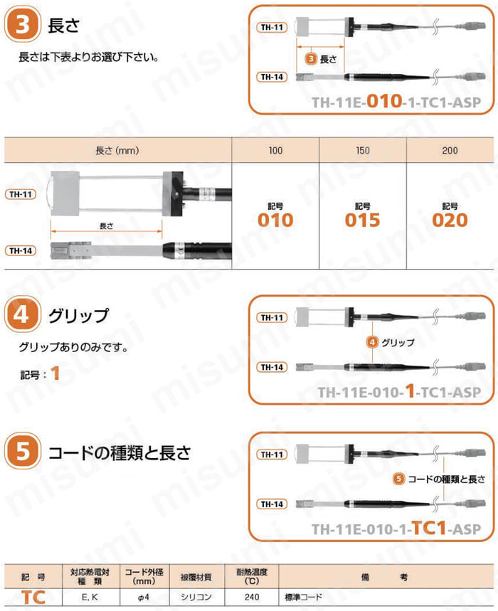薄型・細溝用温度センサ　THシリーズ 選定サポート2