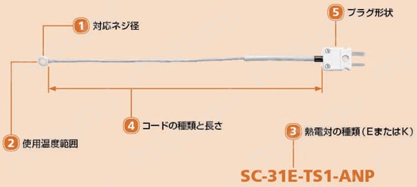ネジ止め温度センサ　SCシリーズ 選定サポート