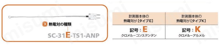 ネジ止め温度センサ　SCシリーズ 熱電対の種類