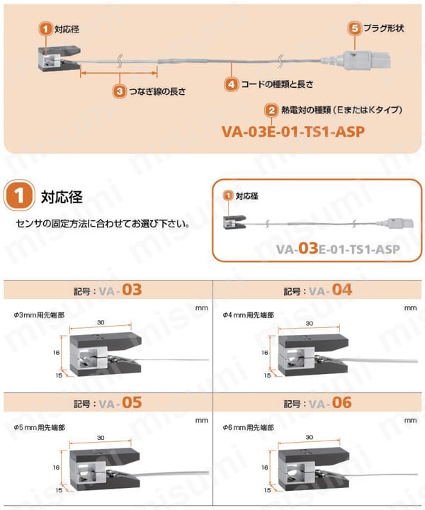 ヒートパイプ用温度センサ　VAシリーズ 選定サポート1