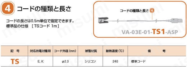 ヒートパイプ用温度センサ　VAシリーズ 選定サポート3