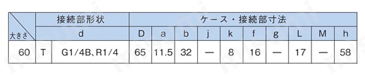 普通形圧力計（φ60、立形A枠、接液部：耐食用、性能：蒸気用） 規格表
