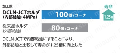 外径ホルダ DCLN-JCT型 （外径・端面加工、クーラントホルダ