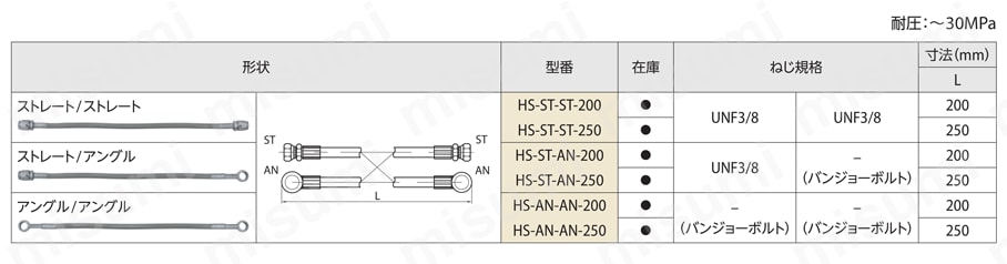 DDJNR2525M-15JCT | 外径ホルダ DDJN-JCT型 （外径・倣い加工