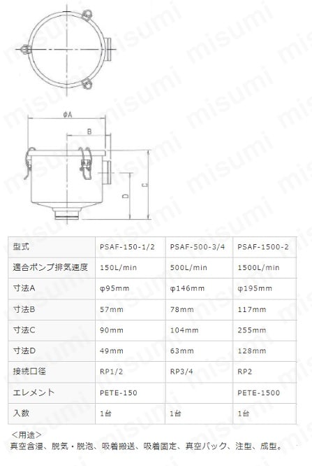 0357-64-56-62 真空インレットエアフィルター 東京硝子器械 MISUMI(ミスミ)