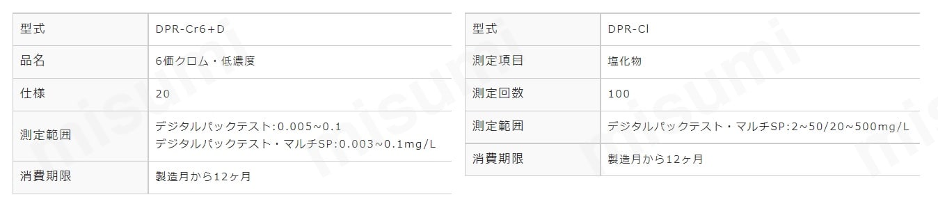 水質計用DPR試薬 | 東京硝子器械 | MISUMI(ミスミ)