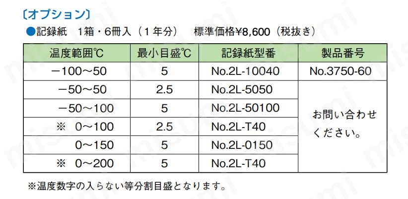 LMMC用記録紙 No.2L-10040 東京硝子器械 MISUMI(ミスミ)