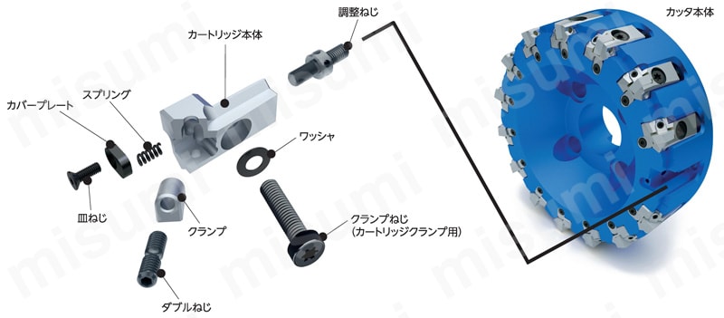鋳鉄精密仕上げ用アルミボディカッタ PPCM PPCMの構造