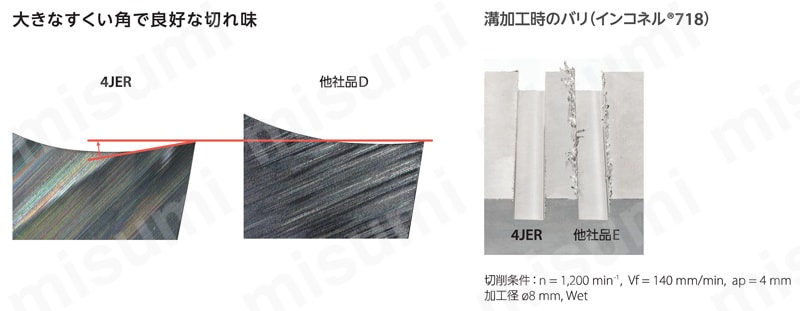 超耐熱合金加工用ラジアスエンドミル 4JER バリを抑制