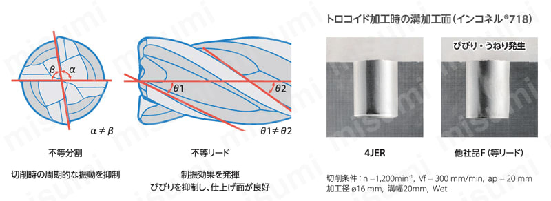 超耐熱合金加工用ラジアスエンドミル 4JER 不等分割・不等リード設計