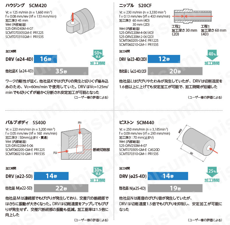 お値下 京セラ ドリル用ホルダ ( S32-DRZ3399-12 ) ( K6K80 ) - DIY・工具