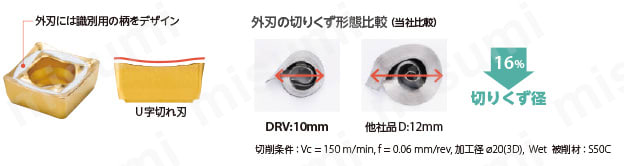 マジックドリル DRV用外刃チップ（軟鋼加工用） | 京セラ | MISUMI(ミスミ)