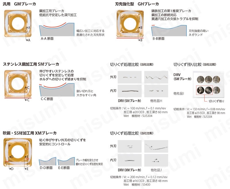 Ruriページ 楽天市場】ドリルネジ FRX なべ SUS410 ユニクロ M3.5 M4 M5