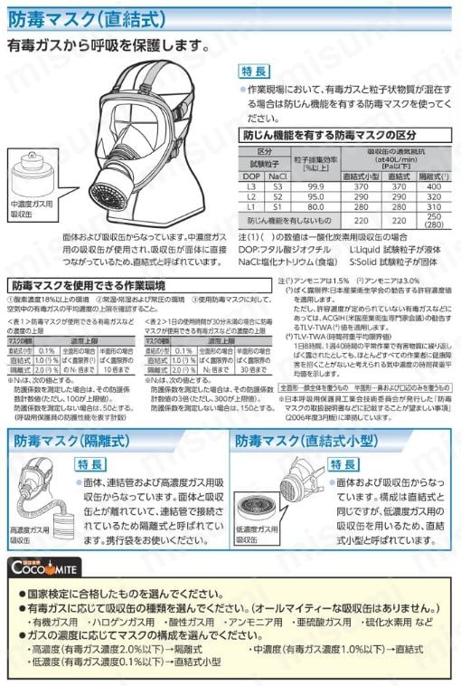シゲマツ 防毒マスク GM12面体 重松製作所 MISUMI(ミスミ)