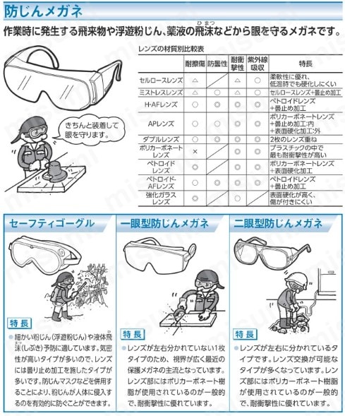 リケン 二眼式小顔用保護メガネ RSX-5 VF-P | 理研オプテック | MISUMI