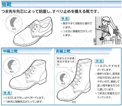 ミドリ安全 熱場作業用安全靴 V2610 27.5cm | ミドリ安全 | MISUMI(ミスミ)