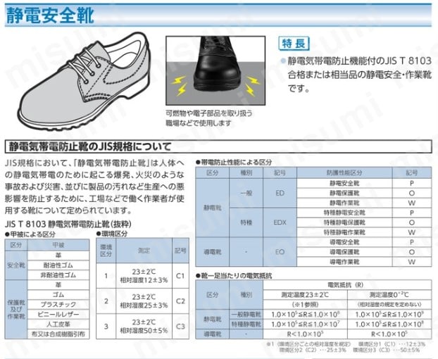ミドリ安全 静電安全靴 プレミアムコンフォートシリーズ PRM210ホワイト静電 25.5CM ミドリ安全 MISUMI(ミスミ)