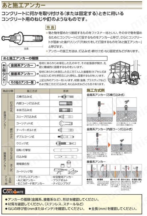 サンコー テクノ シーティーアンカーGTタイプ 現場セット インチねじ サンコーテクノ MISUMI(ミスミ)