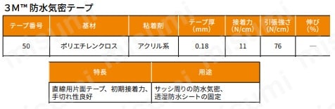 型番 | 3M 防水気密テープ 50 50mmX20m | スリーエムジャパン | MISUMI