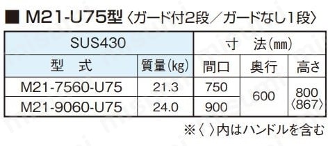 シンコー ステンレスワゴンM21型 M21-9060-U75 | シンコー | MISUMI