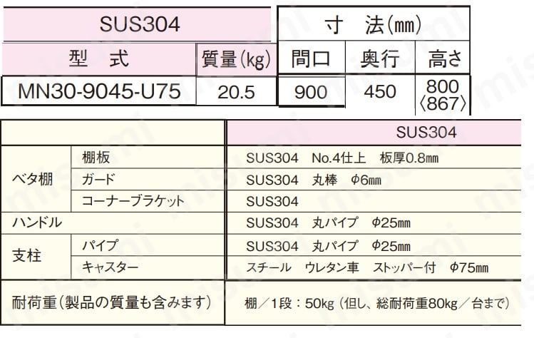 シンコー ステンレスワゴンMN30型 MN30-9045-U75 | シンコー | MISUMI