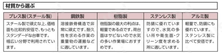 金象 プラキャリーラック金網付L大 フットブレーキ付 浅香工業 MISUMI(ミスミ)