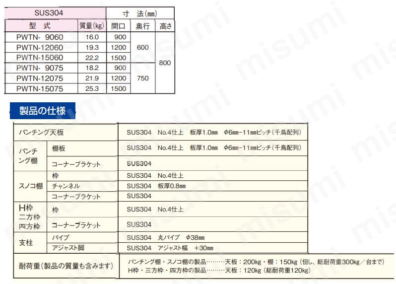 ステンレス作業台パンチング天板三方枠 PWTN-9060 | シンコー | MISUMI