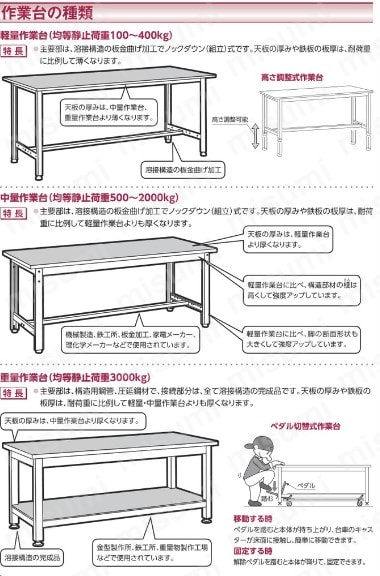 □シンコー ステンレス作業台四方枠キャスター付 WZC6045800SU75