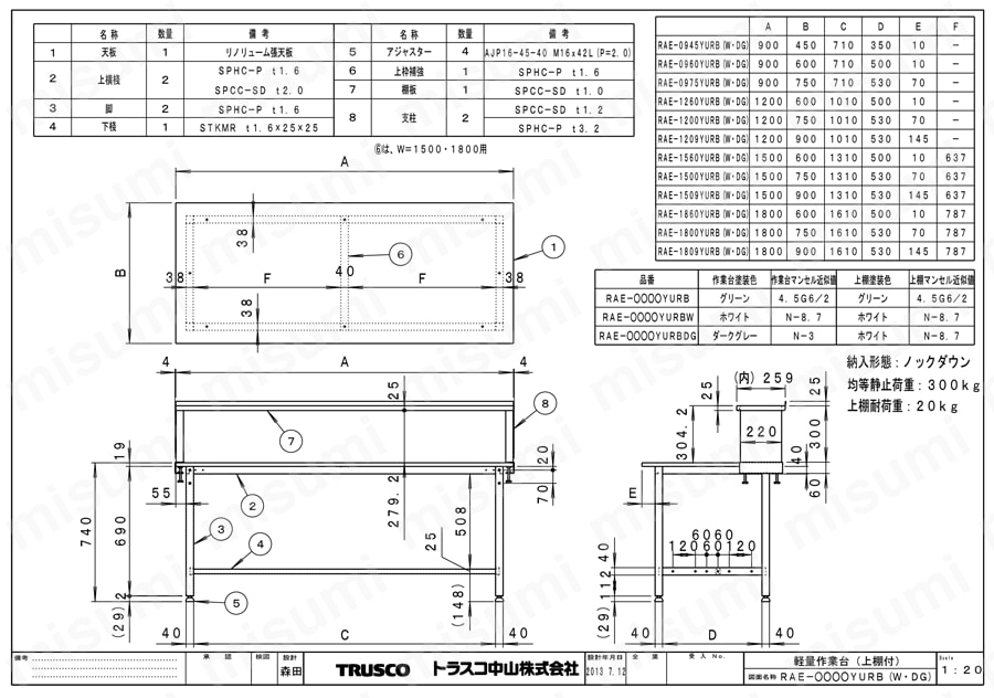 TRUSCO RAE型作業台 900X750XH740 上棚付 DG色 | トラスコ中山