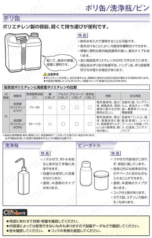 KOWA 角ビン用ノズル | コーワ | MISUMI(ミスミ)