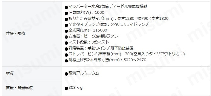 新ダイワ バルーン投光機60HZ 1000Wディーゼル発電機 全光式 | 新