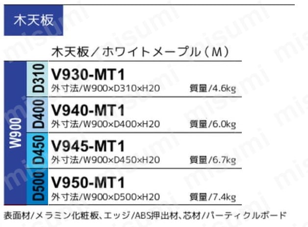 ダイシン 壁面収納庫用 天板 木目柄 | ダイシン | MISUMI(ミスミ)