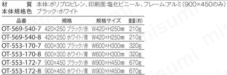 テラモト 誘導パネル(コーン用)ブラック/赤 900×450mm テラモト MISUMI(ミスミ)