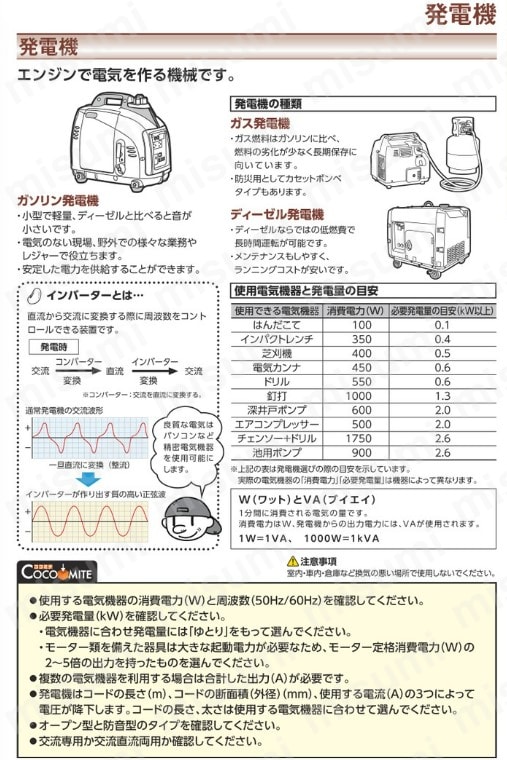 11633 | HONDA 発電機用防音BOX (EU9I用) | ＨＯＮＤＡ | MISUMI(ミスミ)