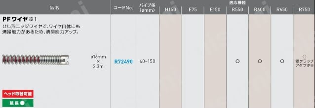 アサダ PFワイヤ φ16mm×2.3m R72490 | アサダ | MISUMI(ミスミ)