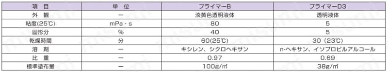 シリコーンシーラント 8060プロ プライマー