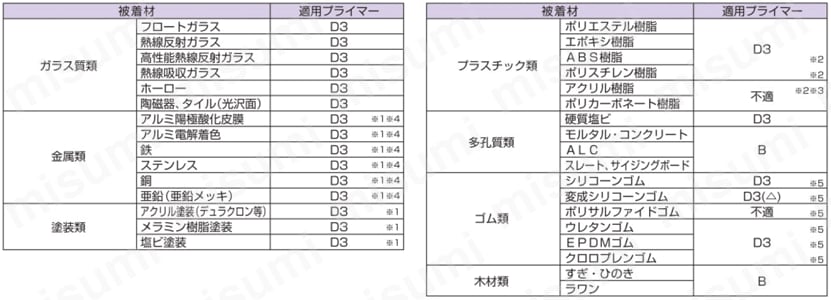 シリコーンシーラント 8060プロ プライマー選定表