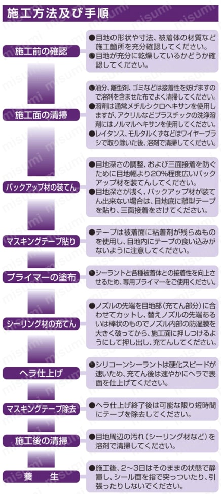 シリコーンシーラント 8060プロ 施工方法